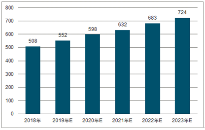 凉山2023年中国无纺布行业全景图谱